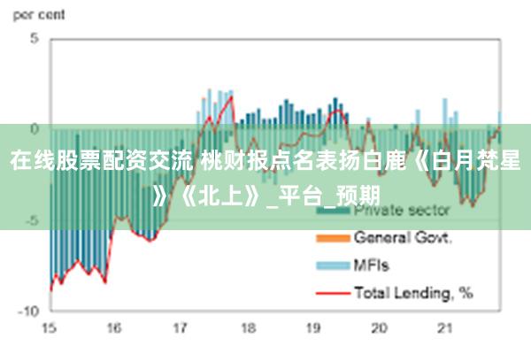 在线股票配资交流 桃财报点名表扬白鹿《白月梵星》《北上》_平台_预期